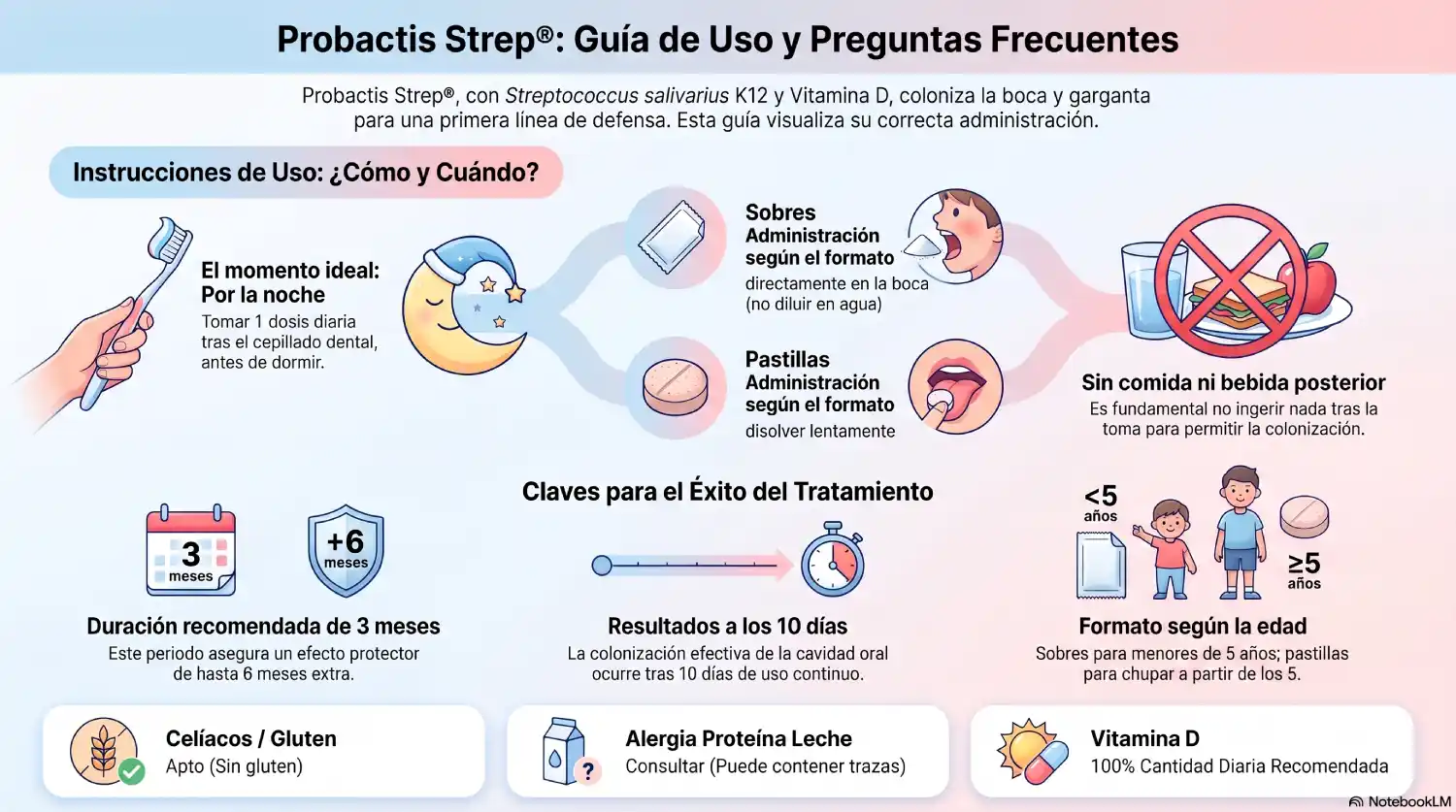 Microbiota oral niños · Mocolovers · Blog · Probactis Strep